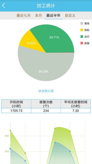 華中數(shù)控云管家