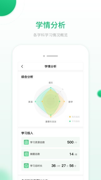 智能教輔系統(tǒng)