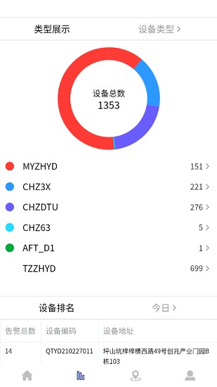 智能安全平臺軟件 v1.2.1 安卓版 0