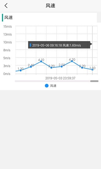 中國農(nóng)業(yè)大數(shù)據(jù)平臺手機(jī)app v1.3.0 安卓版 1