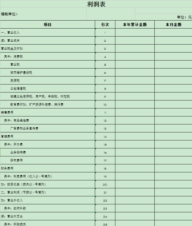 資產負債表和利潤表模板免費 excel版 0