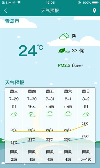 北海海洋預(yù)報1