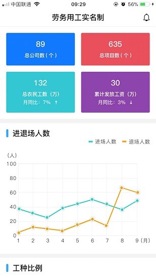 勞務(wù)實(shí)名制軟件3
