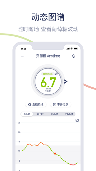 安耐糖anytime0