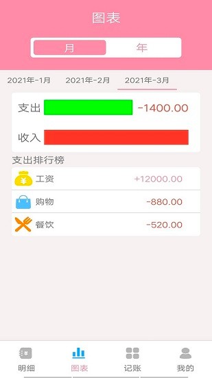旅行記賬軟件 v1.0 安卓版 1