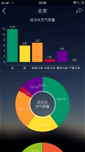 天氣專家最新版0