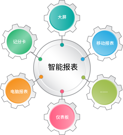 云智算軟件