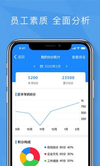 功道云積分制績效考核管理app0