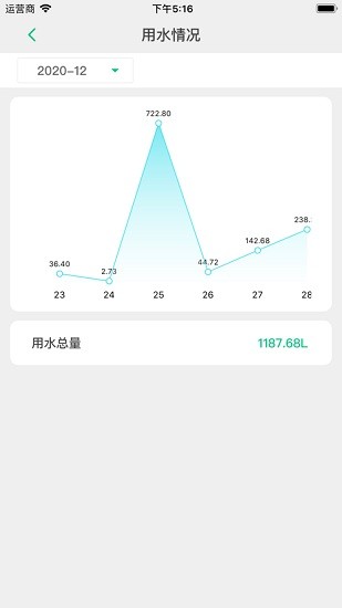 偉星星管家免費(fèi)下載