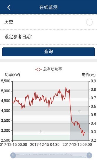 粵電售電能效手機(jī)版