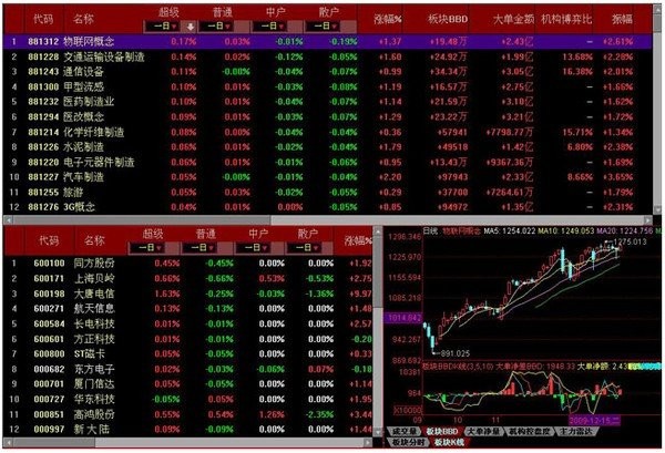 同花順財(cái)富先鋒至尊版下載
