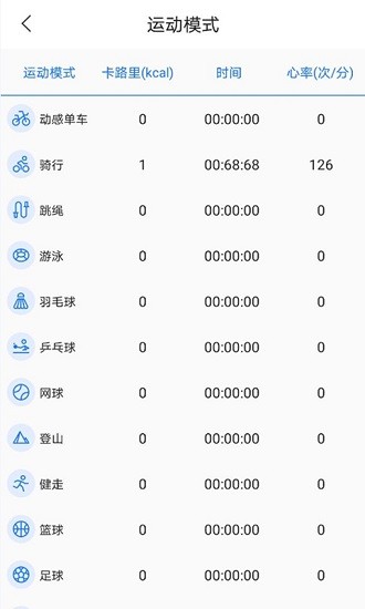 初心健康管理中心 v1.0 安卓版 1
