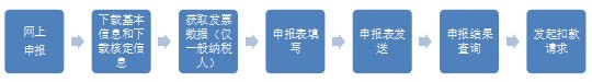 截圖