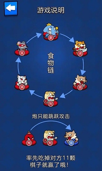 斗獸棋之一炮走紅下載