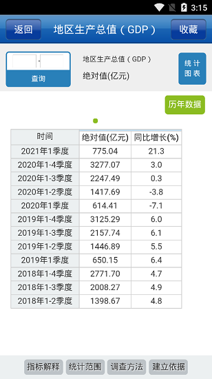 數(shù)據(jù)連云港客戶端2