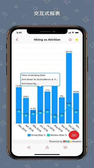 卓豪zoho analytics(商業(yè)智能分析)3