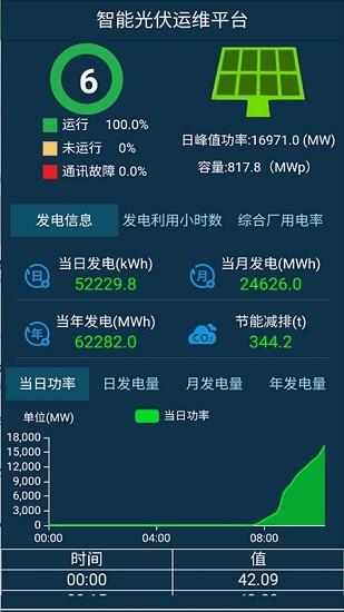 智能光伏運維app v1.4.6 安卓版 0