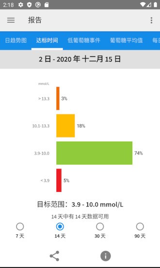 librelink瞬感app v2.5.2 安卓版 2