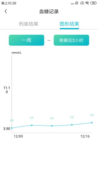 博邦芳舟血糖儀軟件 v1.1.0 安卓版 0