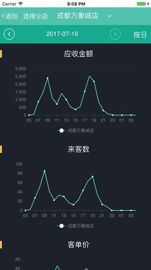 多維管店易安卓系統(tǒng) v1.5 手機(jī)版 3