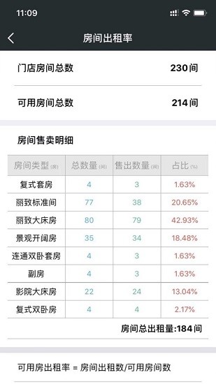 管理