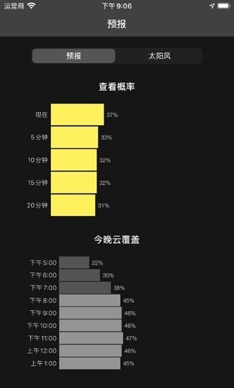 我的極光預(yù)報(bào)My Aurora Forecast最新版 v4.1.5 安卓版 1