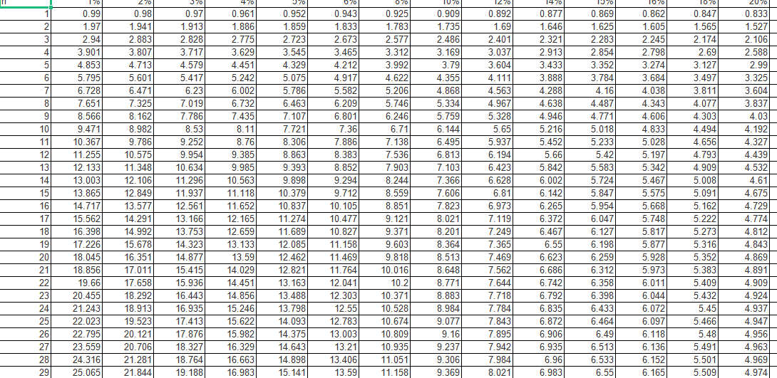年金現(xiàn)值系數(shù)表完整版 pdf 2