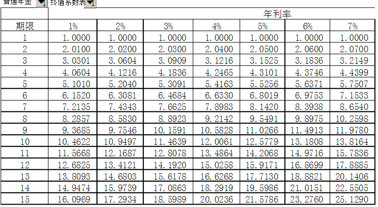 年金終值系數(shù)表完整版 電子版 2