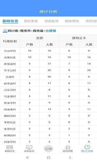 防貧監(jiān)測(cè)平臺(tái) v1.0.0 安卓版 2