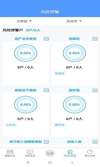 防貧監(jiān)測(cè)平臺(tái) v1.0.0 安卓版 1