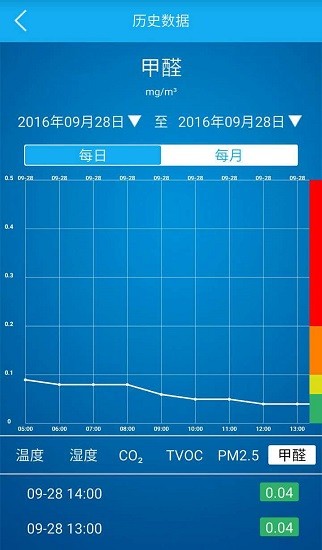 凈養(yǎng)管家最新版 v2.0.1 安卓版 3