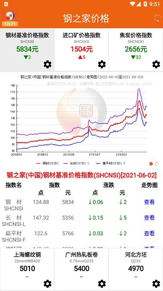 鋼之家價格 v1.1.3 安卓版 0