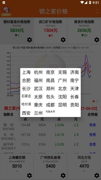 鋼之家價格 v1.1.3 安卓版 2