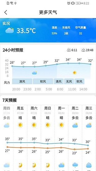 重慶天氣預報 v1.1.0 安卓版 0