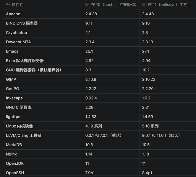 debian11下載安裝