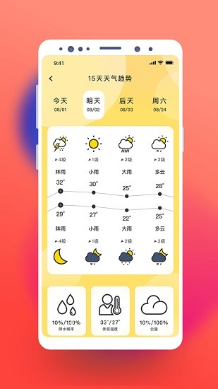 貓咪天氣預報0