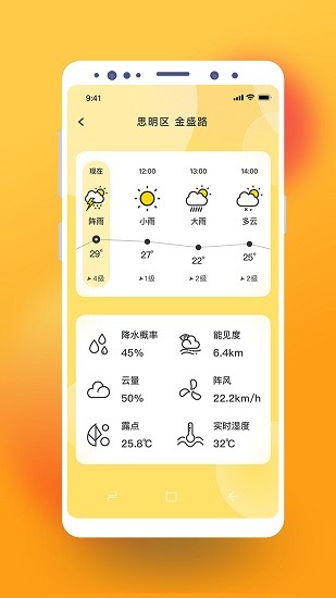 貓咪天氣預報2