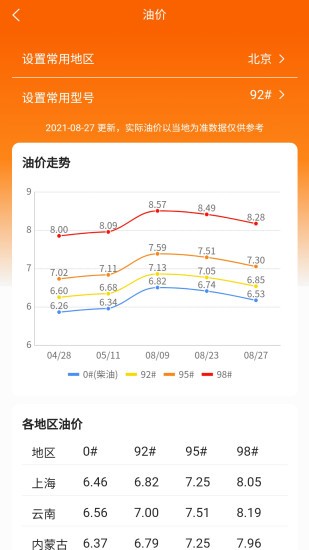 車主記賬app下載