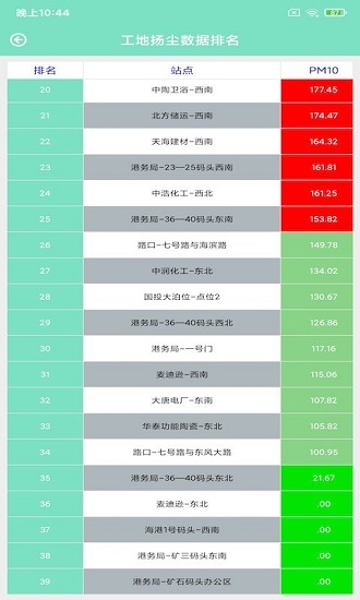 勇盛環(huán)境最新版 v20210119 安卓版 3