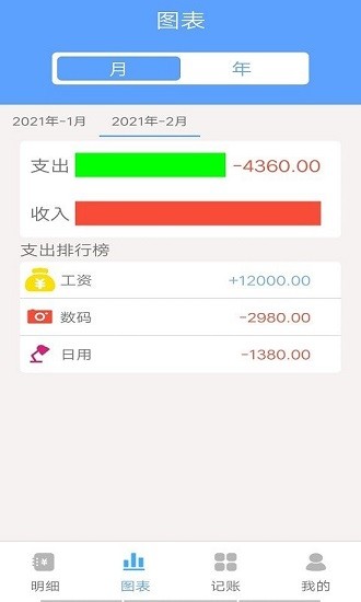 樂途記賬本官方版 v1.0 安卓版 2