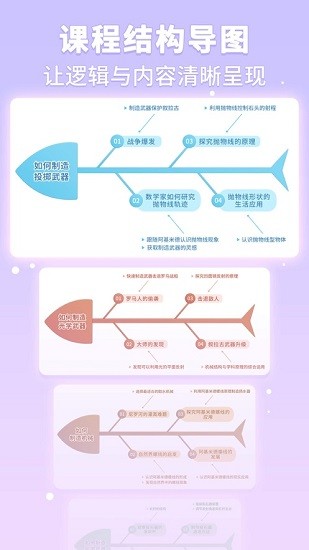 童行學(xué)院經(jīng)典之旅app v1.4.133 最新版 2