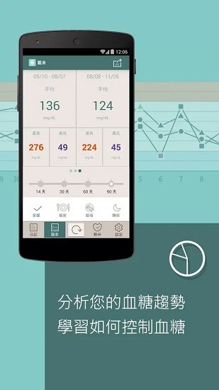 智抗糖安卓版