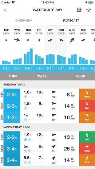 msw浪報app(msw surf forecast) v4.4.2 安卓版 0