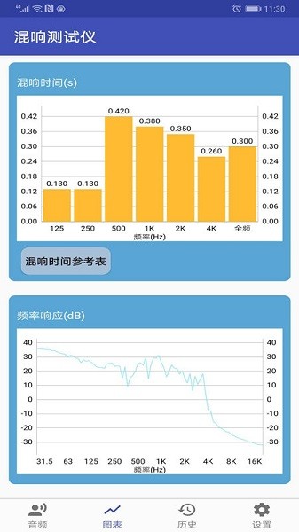 混響測試儀客戶端