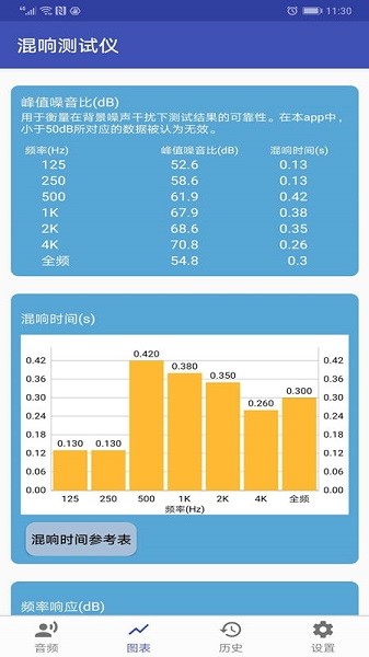 混響測試儀手機版 v1.0 安卓版 3