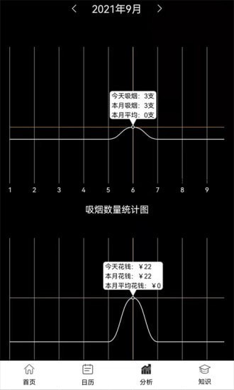 抽煙記錄軟件 v3.2 安卓版 3