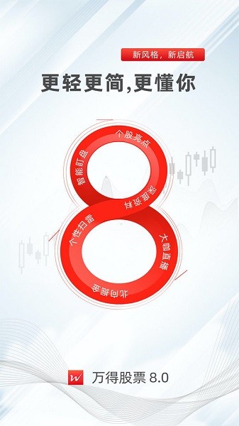 萬(wàn)得股票ios最新版
