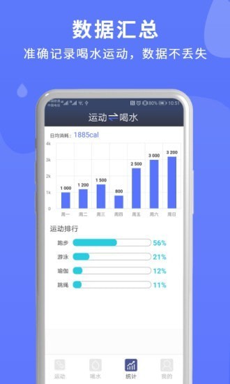 喝水運動提醒免費版0