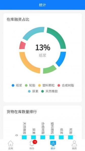 高速e融app