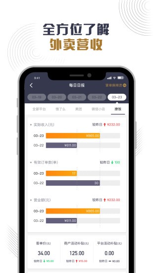 掌單外賣運(yùn)營(yíng)1